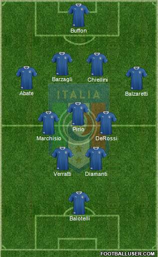 Italy Formation 2012