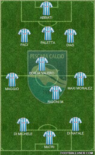 Pescara Formation 2012