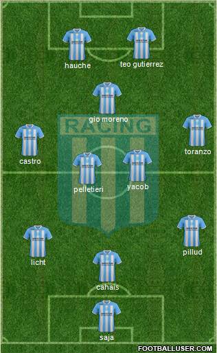 Racing Club Formation 2012