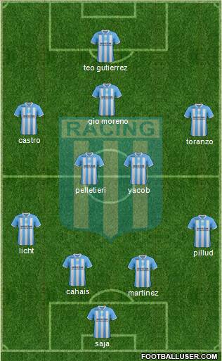 Racing Club Formation 2012