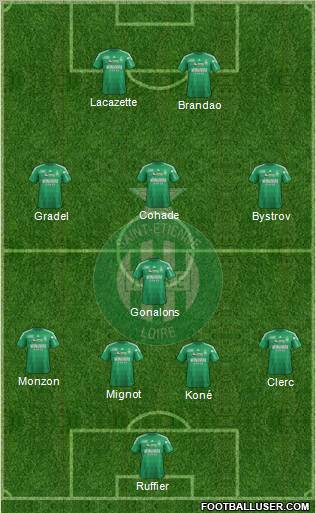 A.S. Saint-Etienne Formation 2012