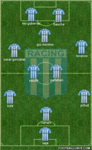 Racing Club Formation 2012