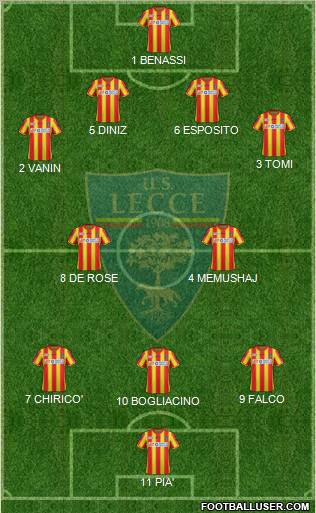 Lecce Formation 2012