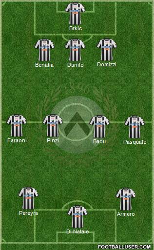 Udinese Formation 2012