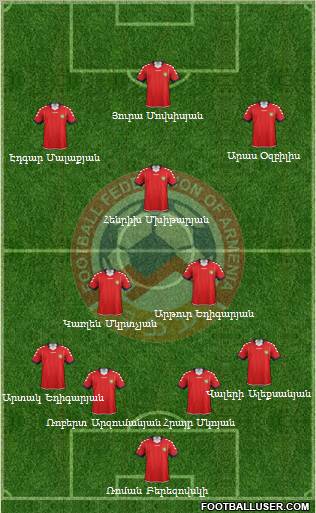 Armenia Formation 2012