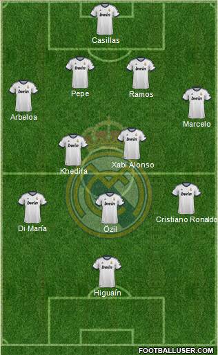 Real Madrid C.F. Formation 2012