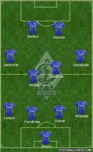 Dinamo Moscow Formation 2012