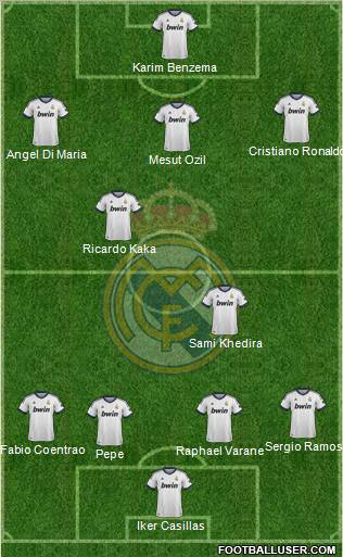 Real Madrid C.F. Formation 2012