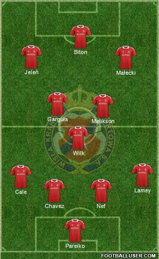 Wisla Krakow Formation 2012