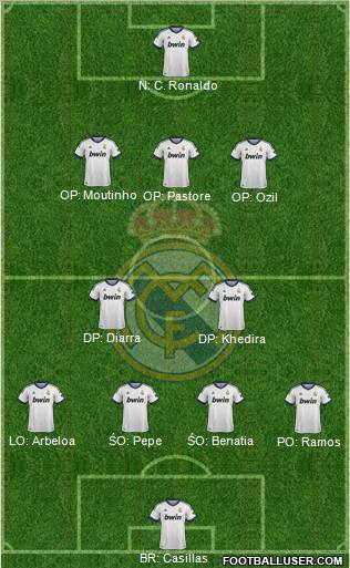 Real Madrid C.F. Formation 2012