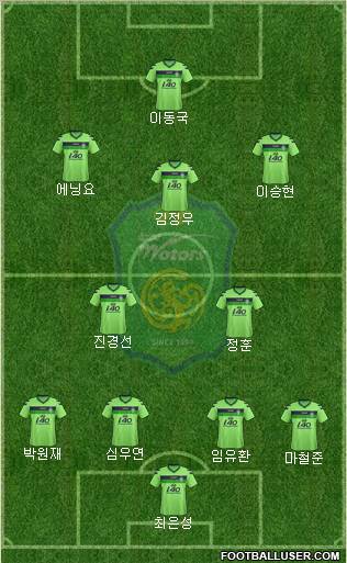 Jeonbuk Hyundai Motors Formation 2012