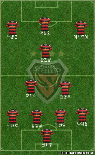 Pohang Steelers Formation 2012