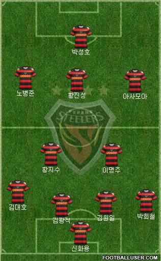 Pohang Steelers Formation 2012