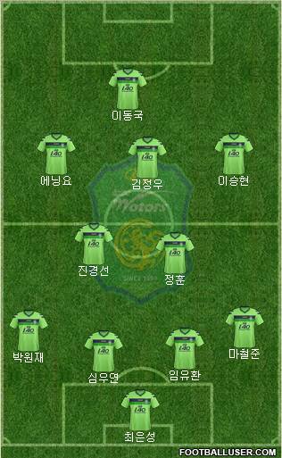 Jeonbuk Hyundai Motors Formation 2012