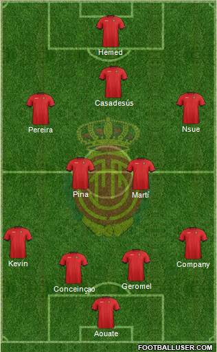 R.C.D. Mallorca S.A.D. Formation 2012