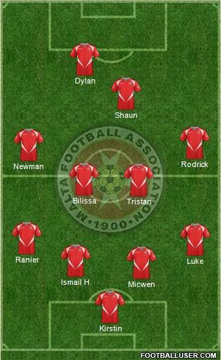 Malta Formation 2012