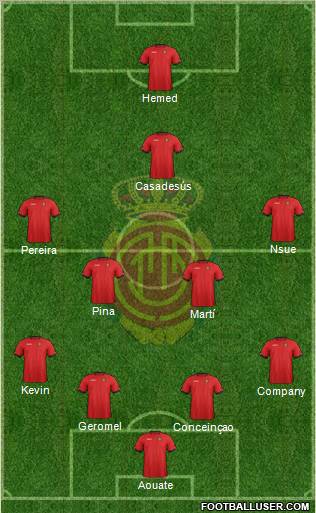 R.C.D. Mallorca S.A.D. Formation 2012