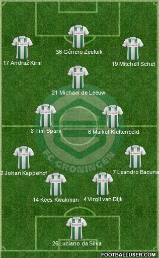 FC Groningen Formation 2012