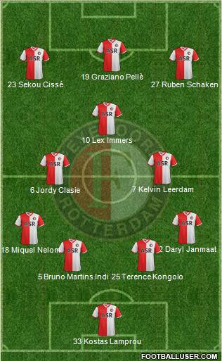 Feyenoord Formation 2012