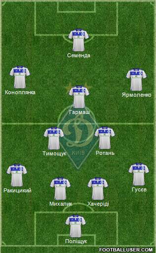 Dinamo Kiev Formation 2012