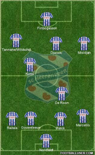 sc Heerenveen Formation 2012