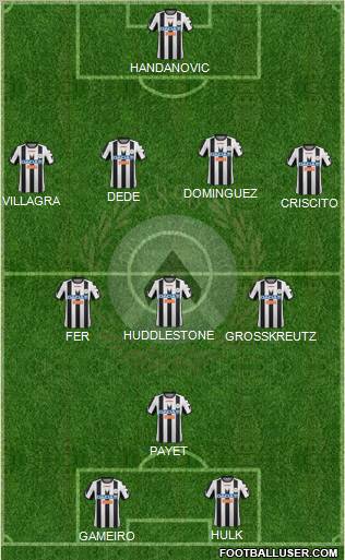 Udinese Formation 2012