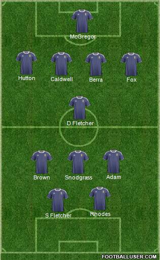 Scotland Formation 2012