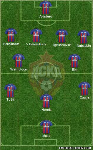 CSKA Moscow Formation 2012