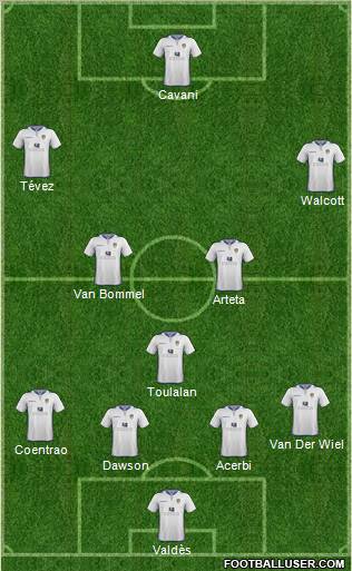 Leeds United Formation 2012