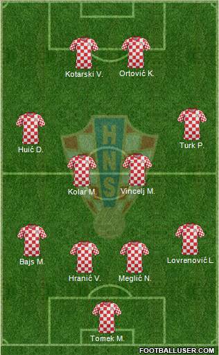 Croatia Formation 2012