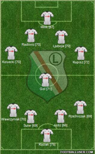 Legia Warszawa Formation 2012