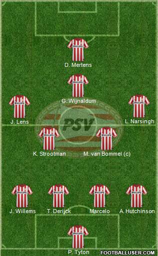 PSV Formation 2012