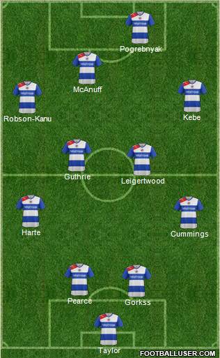 Reading Formation 2012