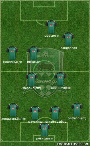 FC Krasnodar Formation 2012