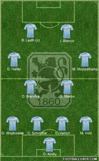 TSV 1860 München Formation 2012