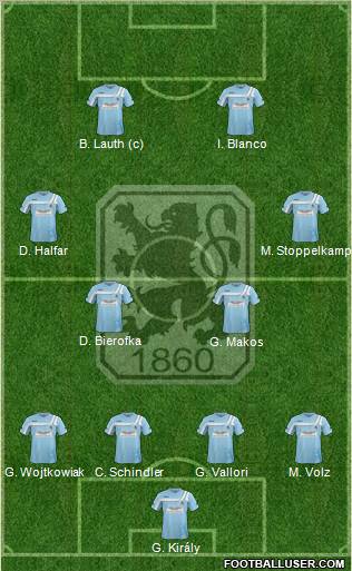 TSV 1860 München Formation 2012