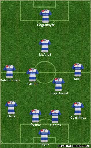 Reading Formation 2012