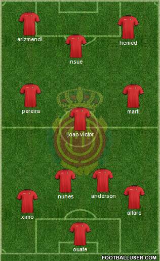 R.C.D. Mallorca S.A.D. Formation 2012