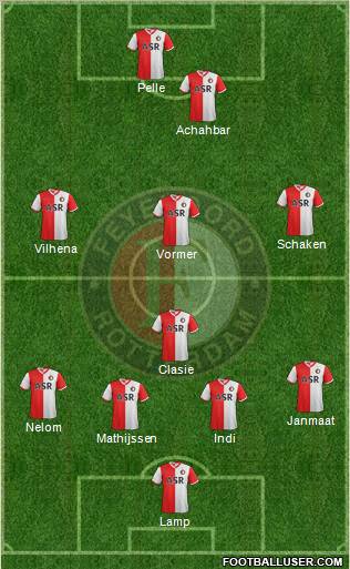 Feyenoord Formation 2012