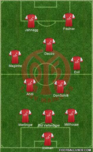 1.FSV Mainz 05 Formation 2012