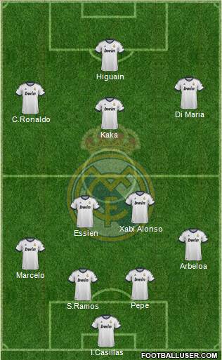 Real Madrid C.F. Formation 2012