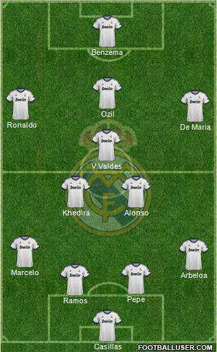 Real Madrid C.F. Formation 2012