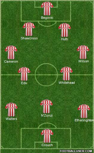 Stoke City Formation 2012