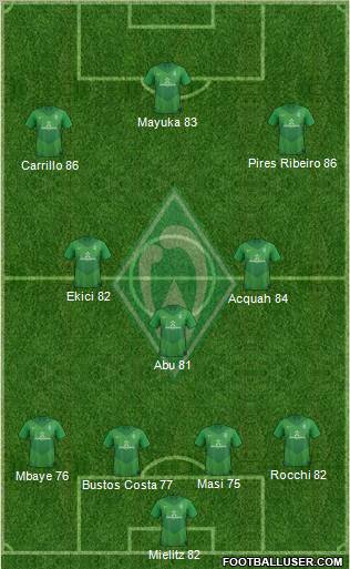 Werder Bremen Formation 2012