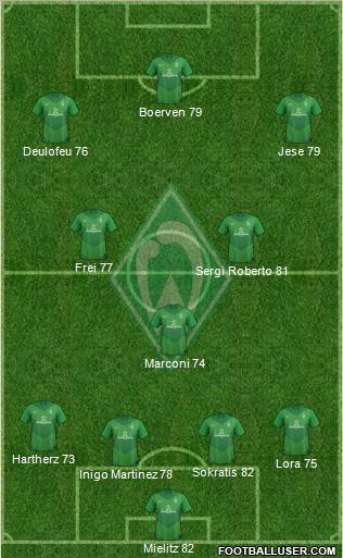 Werder Bremen Formation 2012