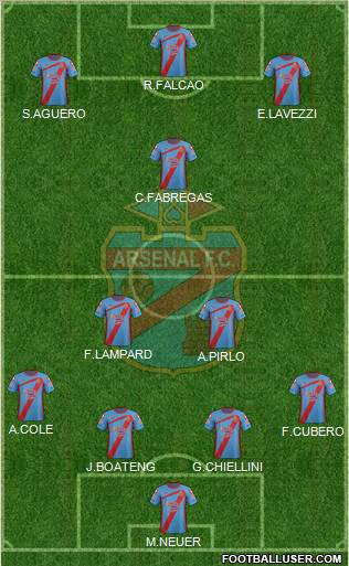 Arsenal de Sarandí Formation 2012