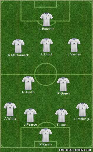 Leeds United Formation 2012