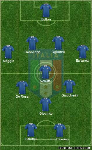 Italy Formation 2012