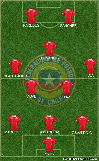 Chile Formation 2012