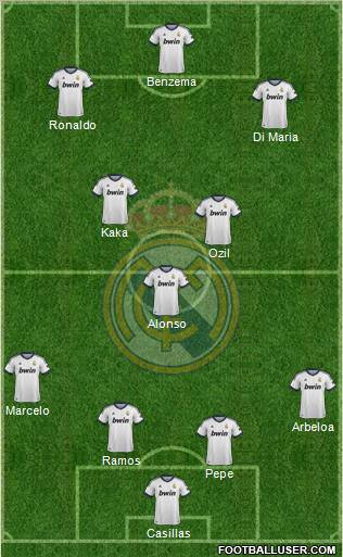 Real Madrid C.F. Formation 2012